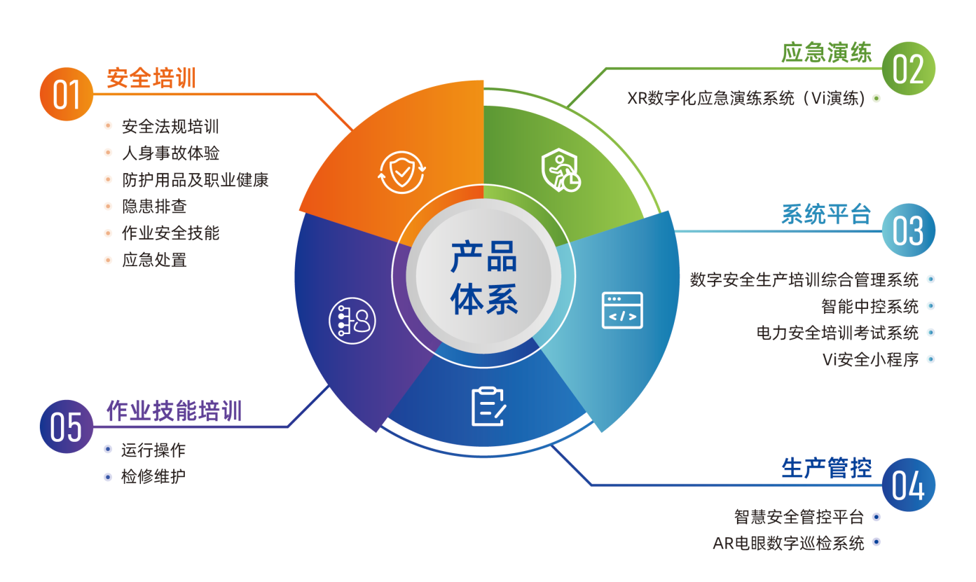 五大产品体系.png