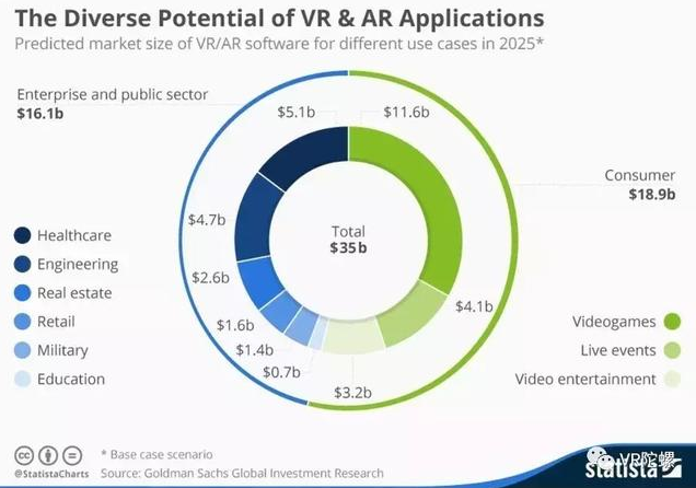 VR数据的安全怎样来保护？