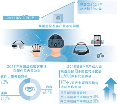 MR助力手术、AR指导装配、VR旅游 虚拟现实 由虚向实