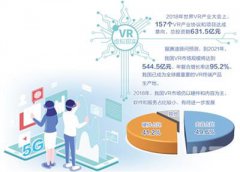 “VR+5G”开辟应用新天地