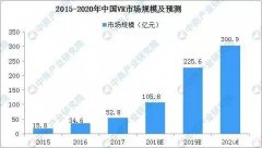 2019VR虚拟现实行业市场及未来发展趋势报告